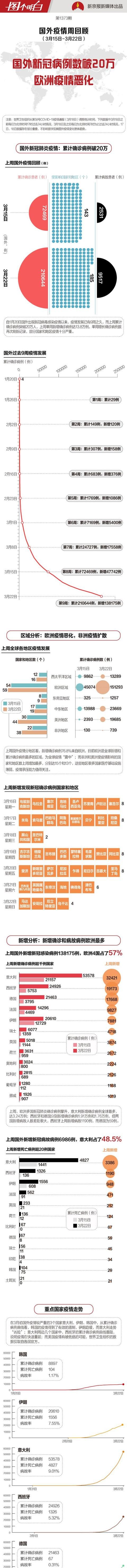 为什么韩国能在短时间内控制疫情，西欧发达国家却令人大跌眼镜图 3