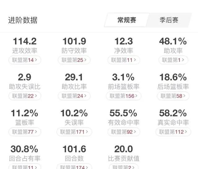 詹姆斯本赛季真的明显下滑了吗英文图8