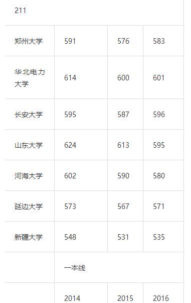 各省高考考上 985、211 难度有多大各个省份之间比，哪个省份考生更有优势图 3