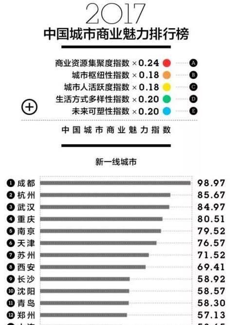 未来成都会发展成怎样的一个城市呢图 3