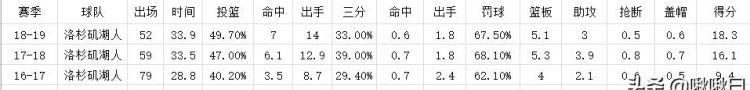 英格拉姆怎么了图 5