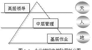 作为一名领导,能力和人品你看重哪一方面的能力图2