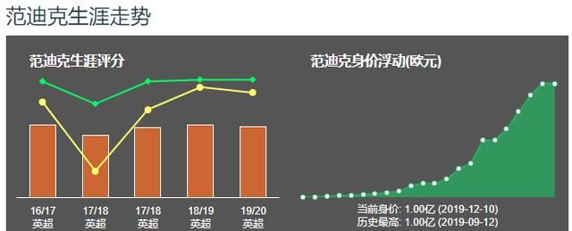 利物浦买范迪克图 6