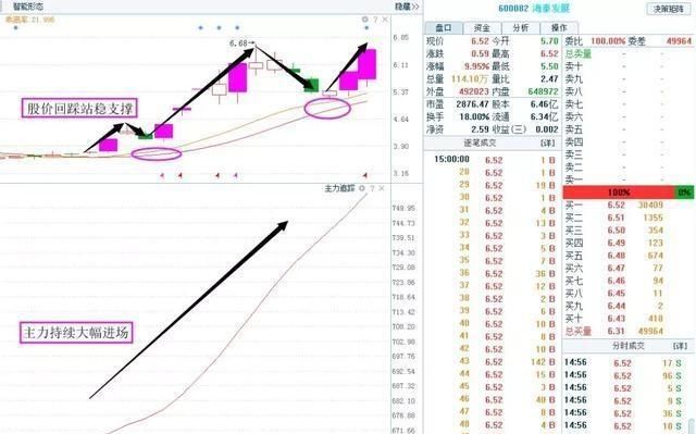 可以拿积蓄的多少炒股图 2