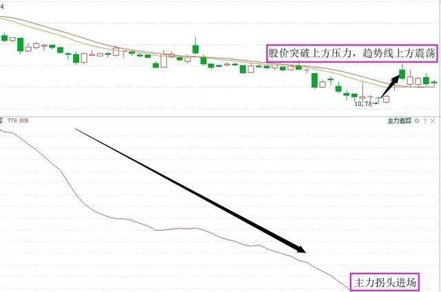 可以拿积蓄的多少炒股图 3