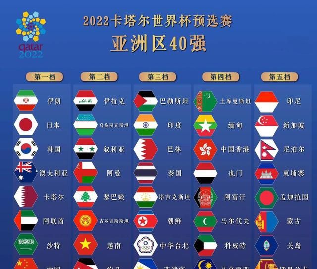 国足40强赛抽签图3