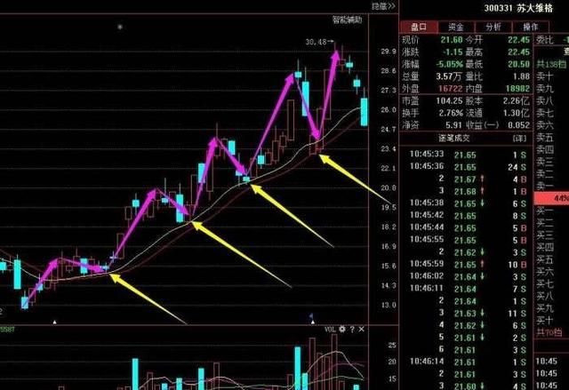 应该怎么去操作涨停复制上升回档的股票如何选出这种股票呢图 4