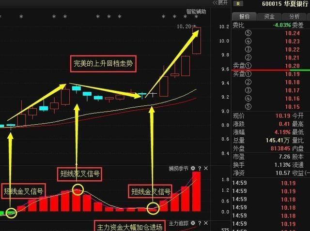 应该怎么去操作涨停复制上升回档的股票如何选出这种股票呢图 5