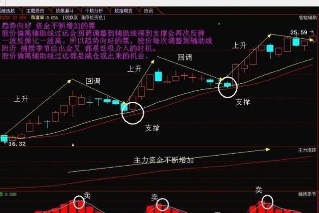 应该怎么去操作涨停复制上升回档的股票如何选出这种股票呢图 6