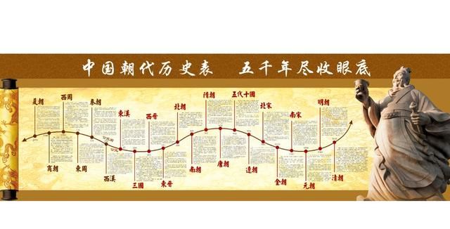 感觉中国古代在每一个朝代都有鼎盛时期，为什么到最后都衰落了图 1