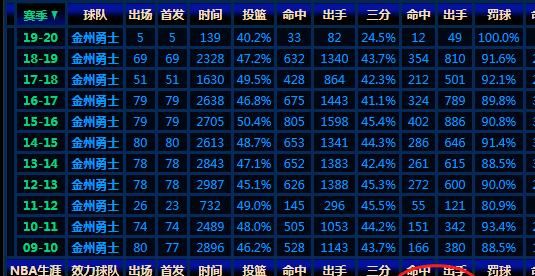 库里打到退役,大概可以投进多少个三分球呢图10