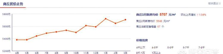 应该如何看待中国的房价问题图 5