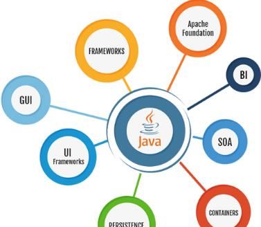 python 会超越 java 而成为世界上第一大编程语言吗图 2