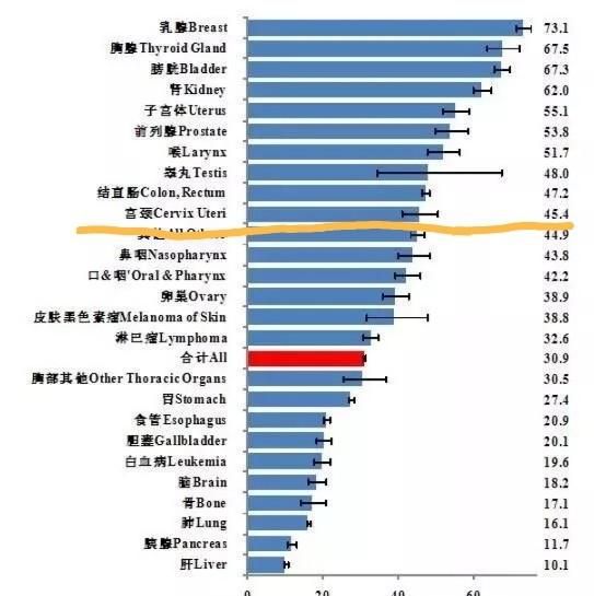 前女友得了癌症你会怎么办图 1