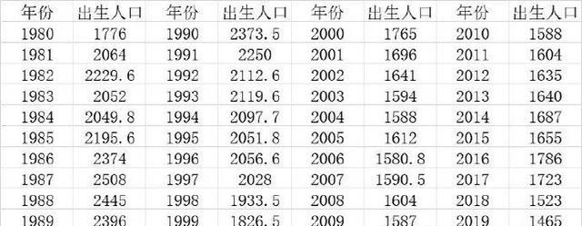 如何改变出生人口下降的现象呢图3