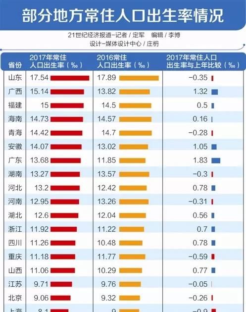 如何改变出生人口下降的现象呢图4