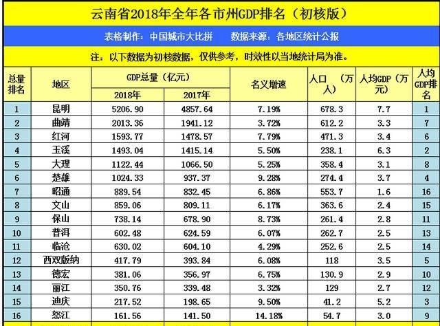 云南西双版纳、广西桂林和贵州安顺，谁能成为新二线城市图 1