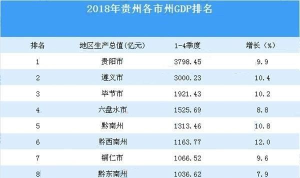 云南西双版纳、广西桂林和贵州安顺，谁能成为新二线城市图 2