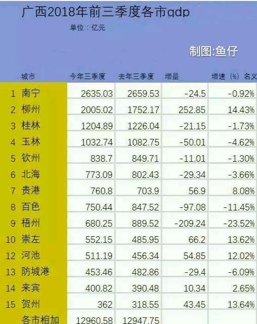 云南西双版纳、广西桂林和贵州安顺，谁能成为新二线城市图 3