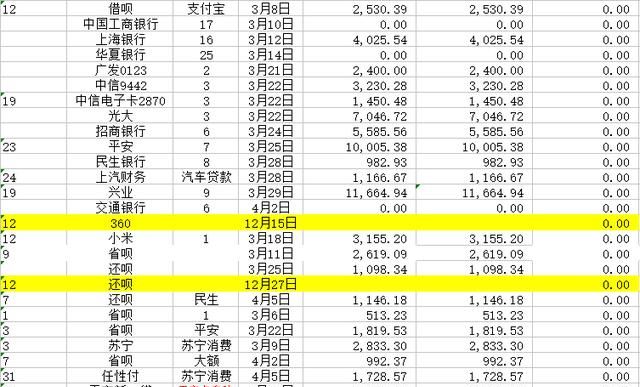 欠债无法还清,已经走投无路怎么办理图9