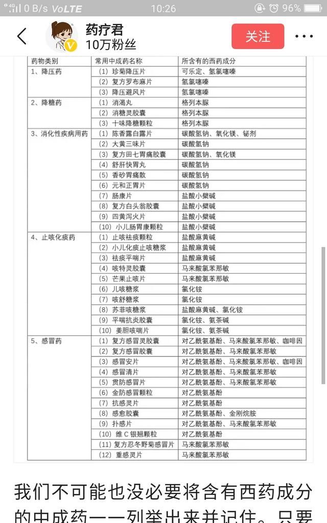 为什么西医院比中医院多图1