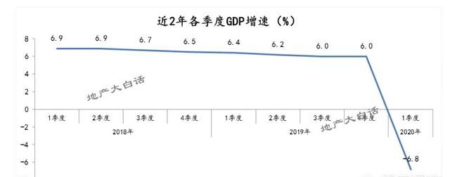 【楼市 + 行业影响】您认为此次疫情对整个行业有什么影响影响程度、周期、人群疫情后 2020 年房地产发展趋势是怎样的周期、一二手房图 1