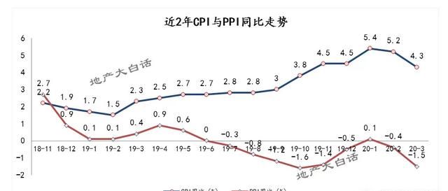 【楼市 + 行业影响】您认为此次疫情对整个行业有什么影响影响程度、周期、人群疫情后 2020 年房地产发展趋势是怎样的周期、一二手房图 2