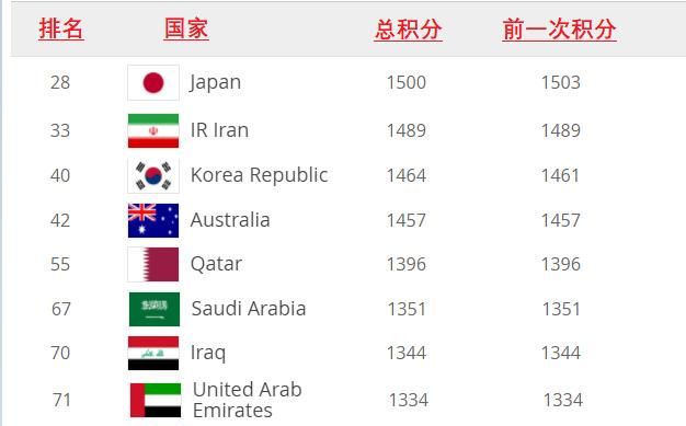 为什么中国队不找强队打比赛都是泰国、巴林之流，如何提高水平图 1