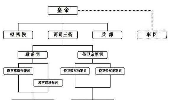 宋代富民阶层崛起的原因图 3