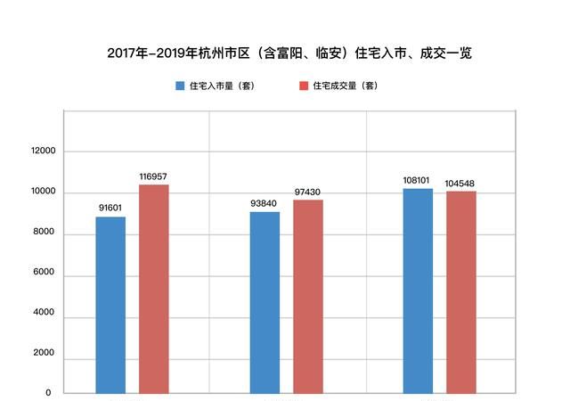 2020 年杭州哪里的房子值得买图 5