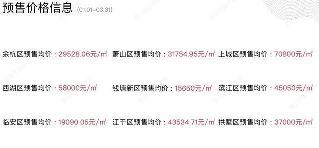 2020年杭州哪里的房子值得买图7