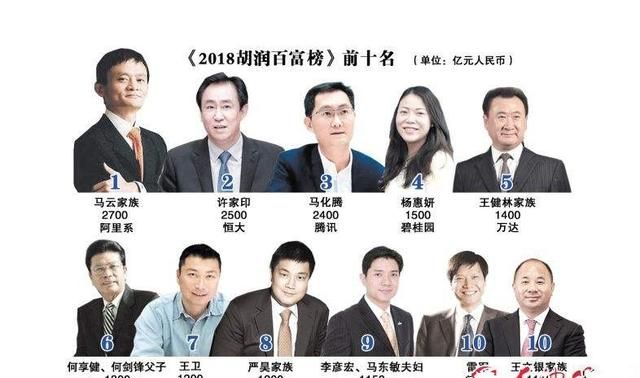 山东拥有一千万以上人民币净资产自住房产除外的人数有多少图 2