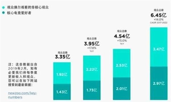 王一博和肖战蔡徐坤谁实力强图 4