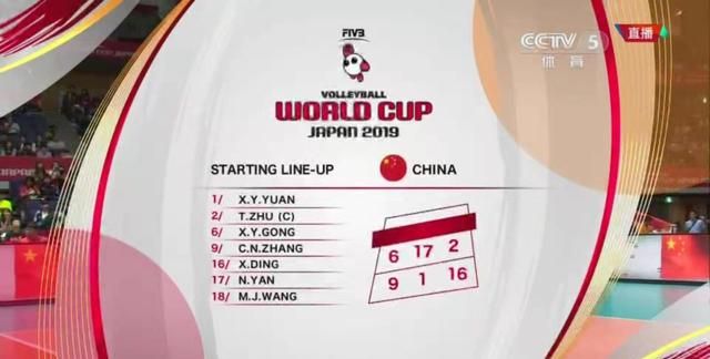 朱婷袁心玥合砍 52 分，中国女排逆转巴西女排，喜提六连胜，如何评价这场比赛图 5