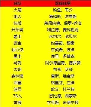 惨遭看扁美国杨毅谈詹姆斯，今年若是错过了好机会，很难再在洛杉矶夺冠，你怎么看图 1