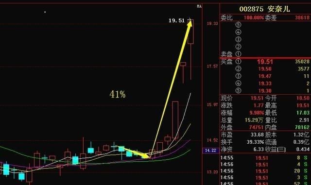 股票追高还是抄底图 1