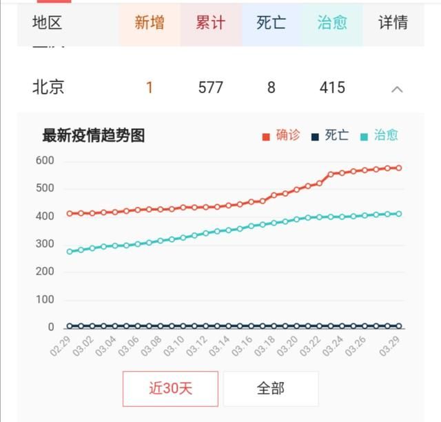 为什么河北省不开学图 2