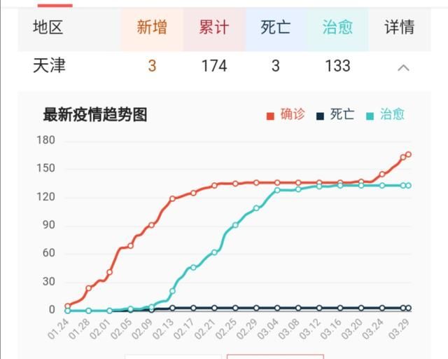 为什么河北省不开学图 3