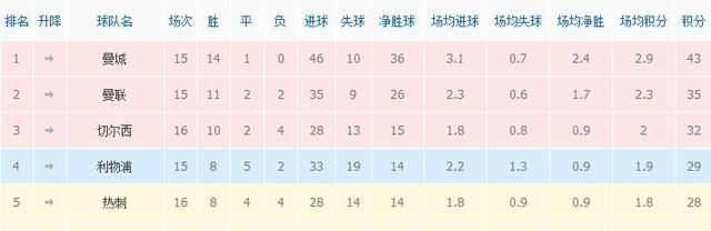 切尔西对西汉姆联比分图 1