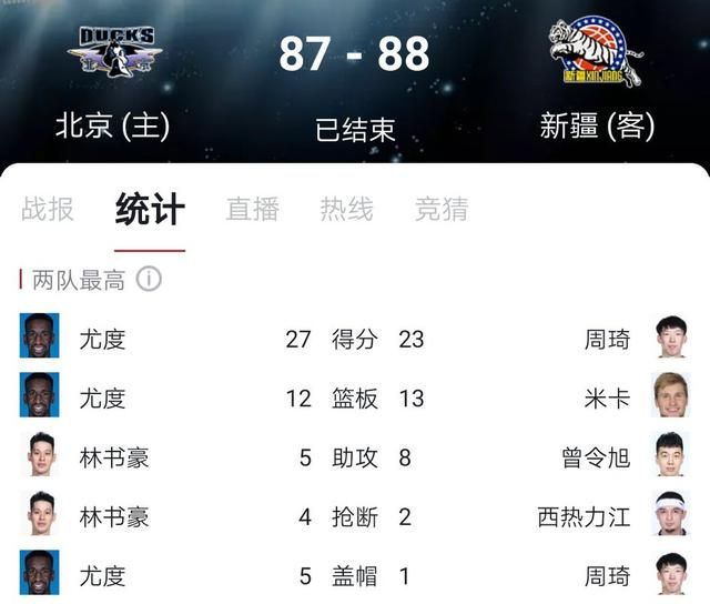 新疆88:87险胜北京首钢，周琦23+13林书豪21分，如何评价这场比赛图2
