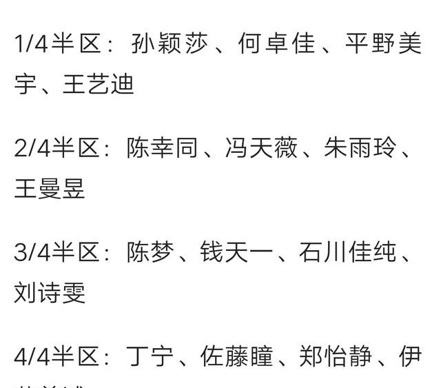 谁能预测一下国际乒联巡回赛总决赛各项比赛的冠军得主图 3