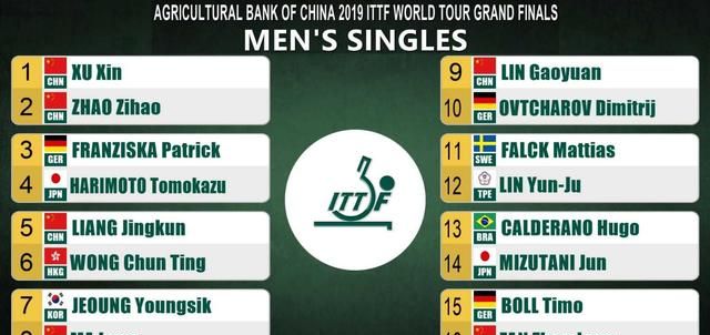 谁能预测一下国际乒联巡回赛总决赛各项比赛的冠军得主图11