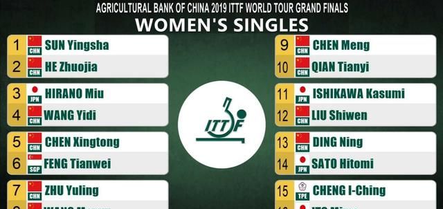 谁能预测一下国际乒联巡回赛总决赛各项比赛的冠军得主图12