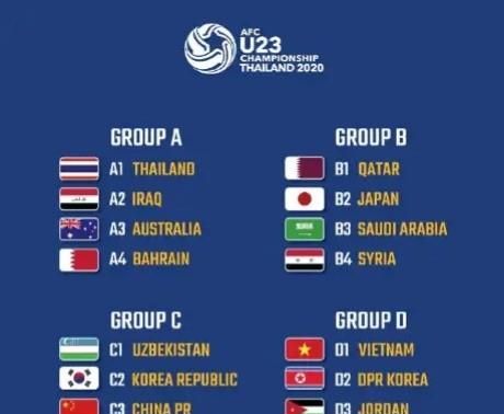“高郝组合”率国奥队从 C 组出线的话，他俩能取代里皮团队指挥国足打 2022 十二强赛吗图 2