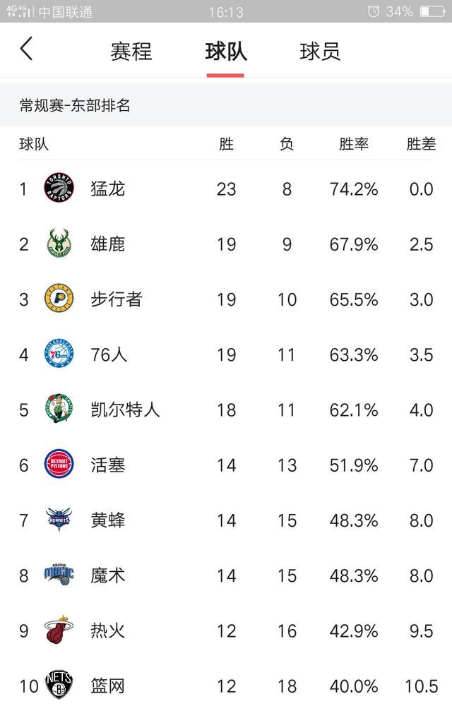 18-19赛季nba总冠军是哪支球队图1