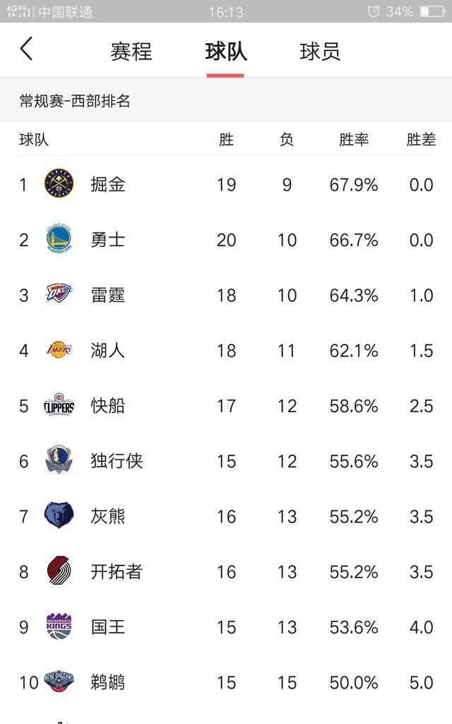 18-19赛季nba总冠军是哪支球队图2