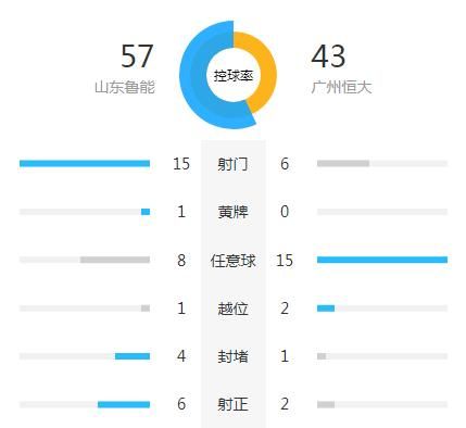 如何评价亚冠, 鲁能与恒大之战比赛图 5