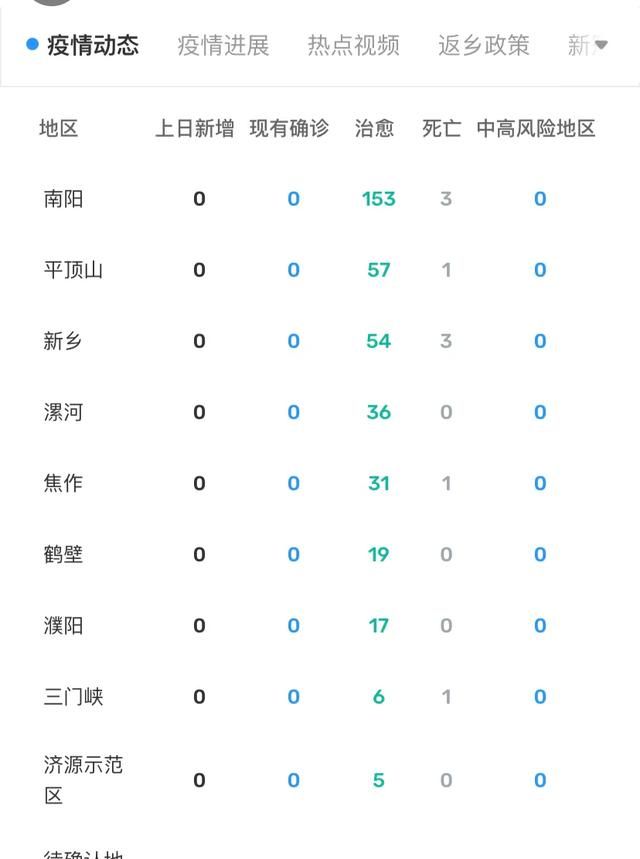 河南疫情春节能走亲戚吗图3