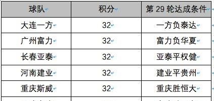 中超联赛保级形势图 8