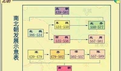 《楚乔传》里的西魏是个什么朝代的人图 2